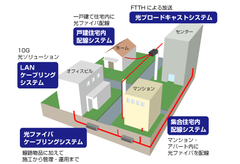 利用例