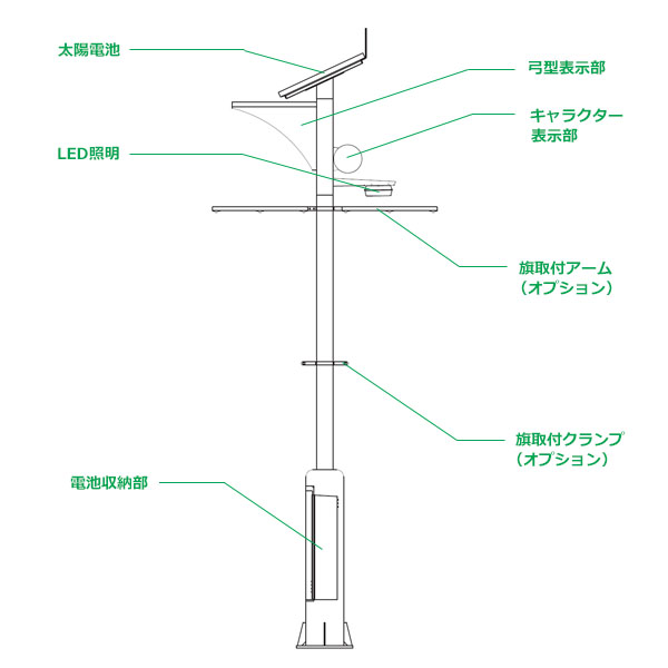 構造