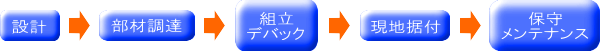 フロー
