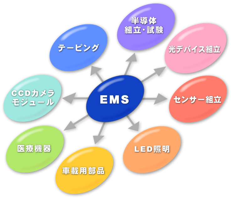 EMS :: 株式会社 岡野エレクトロニクス